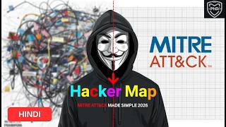 MITRE ATT&CK FRAMEWORK simply EXPLAINED | MITRE ATTACK | TTPs | HINDI | 2026 | PhD Security | Cyber
