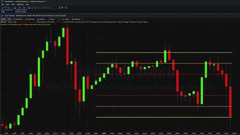 Signals in real time on the Camarilla levels indicator for Tradestation Securities