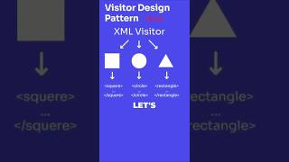 Mastering the Visitor Pattern: XML Shape Export Explained #coding #designpatterns #programming #java