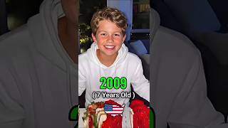 Evolution of Ben Azelart (2005-2026) #benazelart