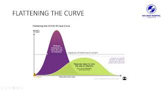 Webinar Recording: COVID-19: The 3rd wave and the latest developments