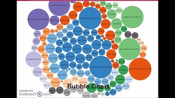 Cyber Threat Intelligence Data Visualizations