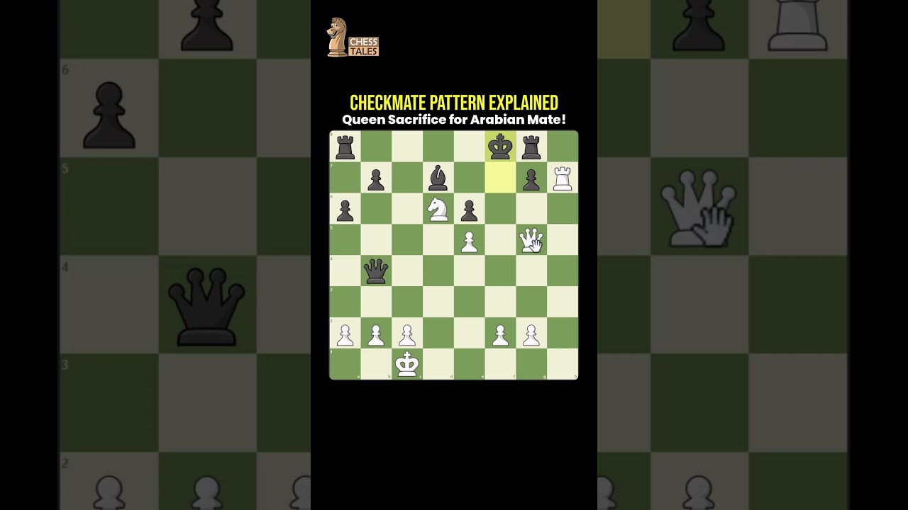 Mastering the Arabian Mate | Classic Checkmate Pattern 