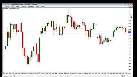 Robô Principe de NY - Meta Trader 5 - (Modo iniciante ) Instalação, Configuração do Robô