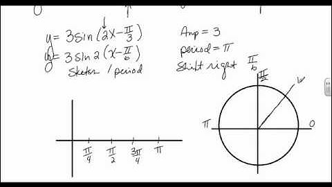Precalculus (trig)--Section 4.5: Phase Shift