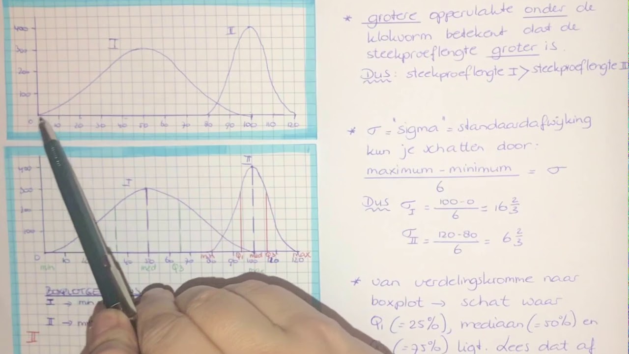 Getal en ruimte - HAVO Wiskunde A H6.4 - Groepen en kenmerken - YouTube