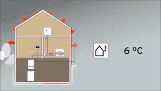 Погодозависимые регуляторы Vaillant