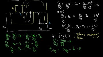 2020 10 29 23 29 41 Bernoulli theorem Siphon