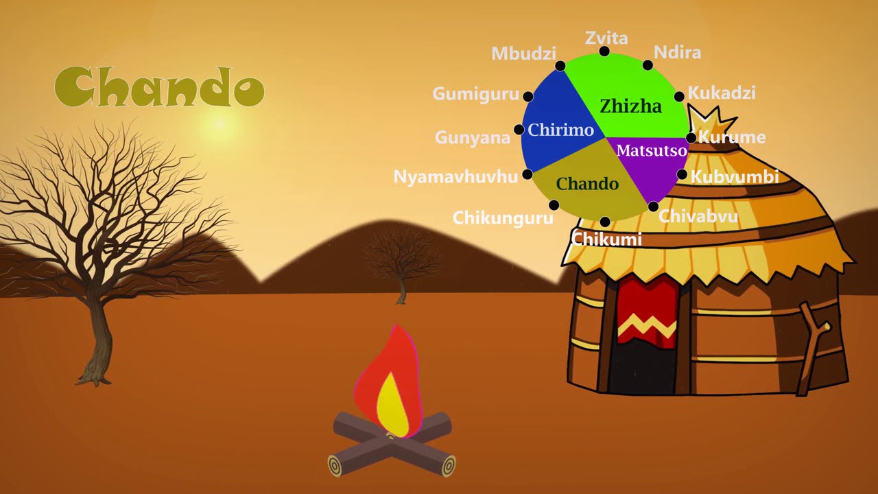 Sekuru Zuva Mwaka Yegore YouTube sekuru-zuva-mwaka-yegore-youtube