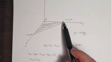 Calculating the moment of inertia tensor & the principal axes of a right triangle by Andrew Wilson