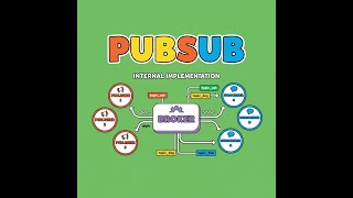 Design patterns: sketched pubsub