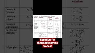 Equation for thermodynamics process/#@ankishIITBOMBAYCH
