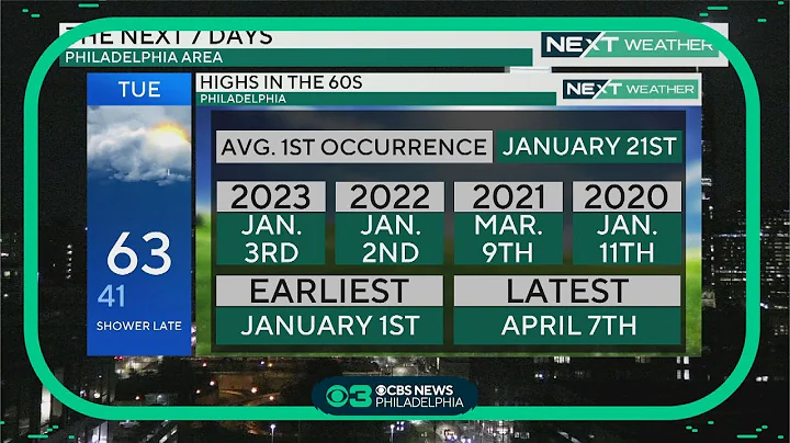 NEXT Weather: Mostly cloudy with scattered showers Friday
