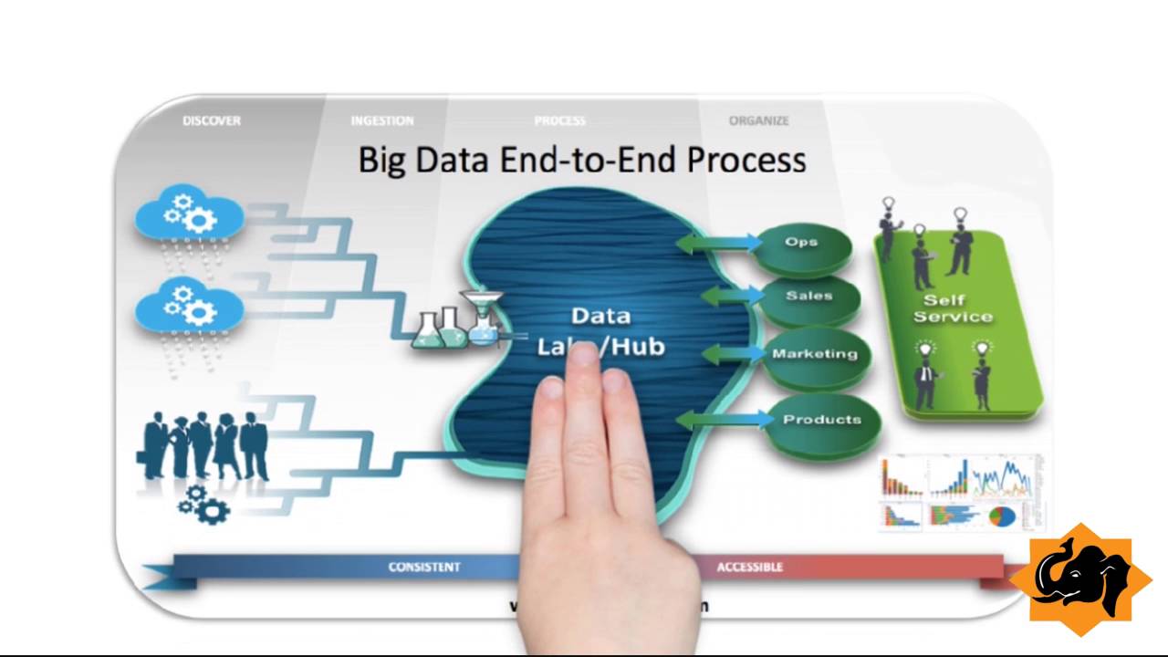 Big Data Internship Program - YouTube