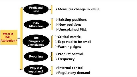 【P&L Attribution Why it matters? 】#investmentbanking  #controller   #productcontrol #profitandloss