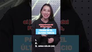 "3 žaidėjai, kurie atliko daugiausiai perdavimų paskutiniame trečdalyje yra..."