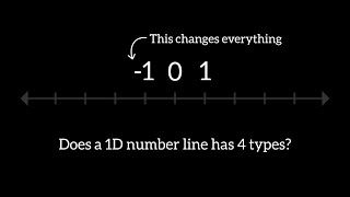 How - 1 Modifies Our 1D Number Line.