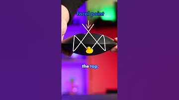 3D Holograms: How Does a Mirascope Work?