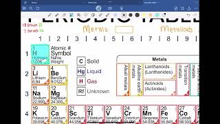 Color Code Your Periodic Table