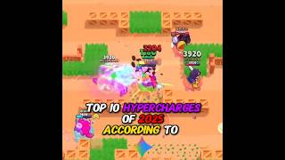 Top 10 Hypercharges Of 2025 According To Gemini part 1