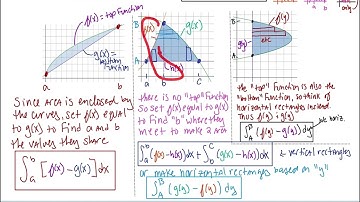 7.1-Area Between Curves-p1