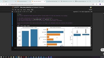 Fake News Detection with Machine Learning | SVM, Logistic Regression, Random Forest & Naive Bayes