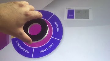Corporate Object Recognition