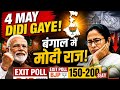 Bengal Election Exit Poll: 4 मई को दीदी जाएंगी, बंगाल में मोदी राज! एग्जिट पोल BJP 150–200 सीट