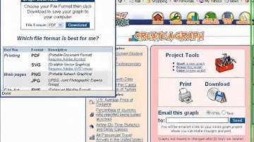 Visual Displays of Data   How to Use NCES Create a Graph