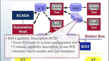 61850 Intro 13 61850 SCL File Usage   ICD