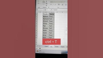 Insert Slicer With Hotkeys In Excel 🔥 #shorts #howto #excel #bytetech