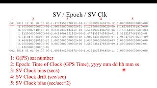 12.2-)GPS Navigation Message File Broadcast Ephemeris