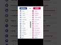 Normal English vs IELTS English 🎓🔥 | Speak More Professionally & Fluently