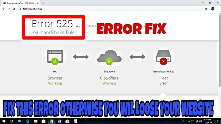 ERROR 525 : SSL HANDSHAKE FAILED ISSUE SOLVED || INFINITYFREE || BLOGSITE WORLD ||