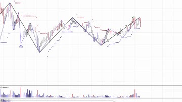 MTPredictor Position Sizing