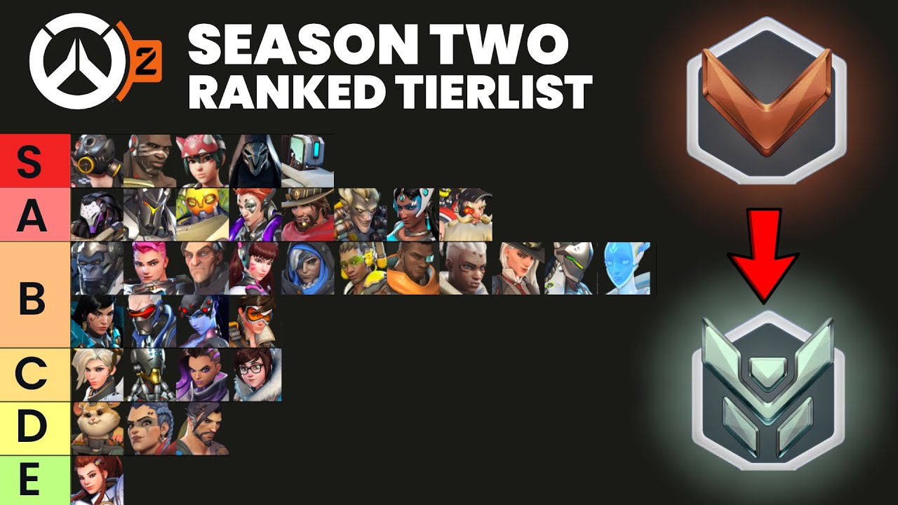 Overwatch 2 tier list ranking and best Heroes in Season 2