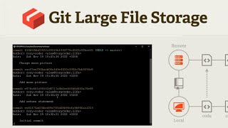 The Git Large File Storage: What it is and when you need it