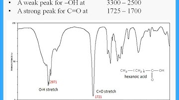 IAS Chemistry Edexcel Unit 2 -  IR Spectra -  Dr.  Hanaa Assil