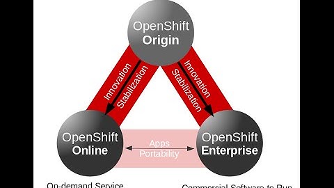 Red Hat OpenShift Review & Test Drive - How To Install Wordpress and Owncloud