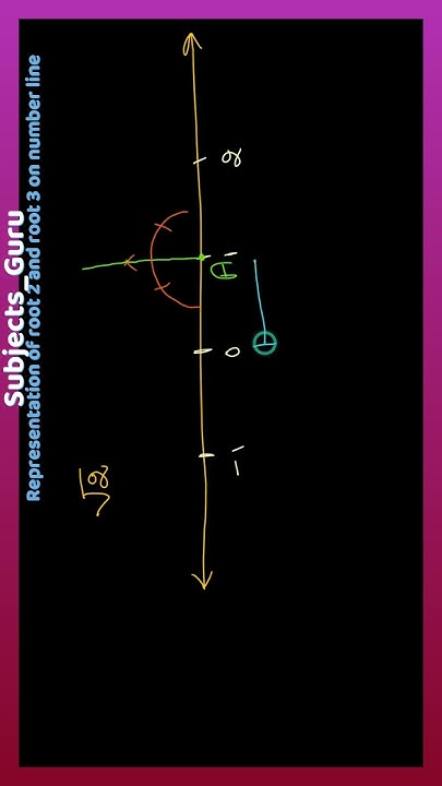 representation-of-root-2-and-root-3-on-number-line-rationa-numbers