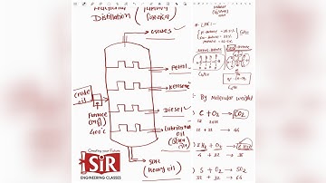 GTU | Chemistry | Ch4(Day4) | Fuel ⛽️ | Sem1 | In Gujarati