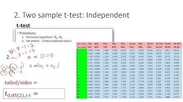 LLO 8.2 Calculated two independent samples t-test