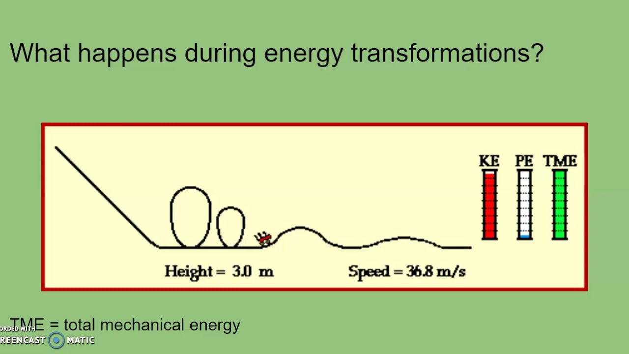 Solving Conservation Of Energy Problems YouTube solving-conservation-of-energy-problems-youtube