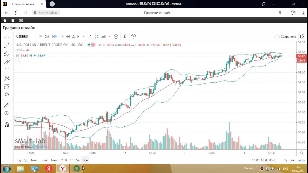 вечные фьючерсы на московской бирже