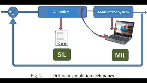 Software in the loop test using Simulink coverage: Part 1