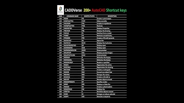 “Top 200 AutoCAD Shortcuts You Should Know!”#shorts #autocad #CADDVerse