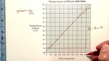 1e   Finding the gradient of a straight line not starting at the origin part 3