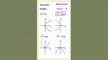 PARABOLA || TYPES OF PARABOLAS || CONIC SECTION