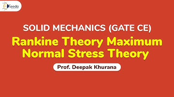 Rankine Theory (Maximum Normal Stress Theory) | Theories of Failure | GATE Machine Design