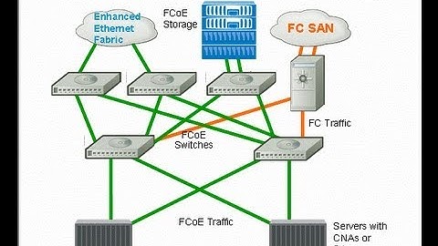How to UPGRADE FIRMWARE in a BROCADE Switch FC 🖥️